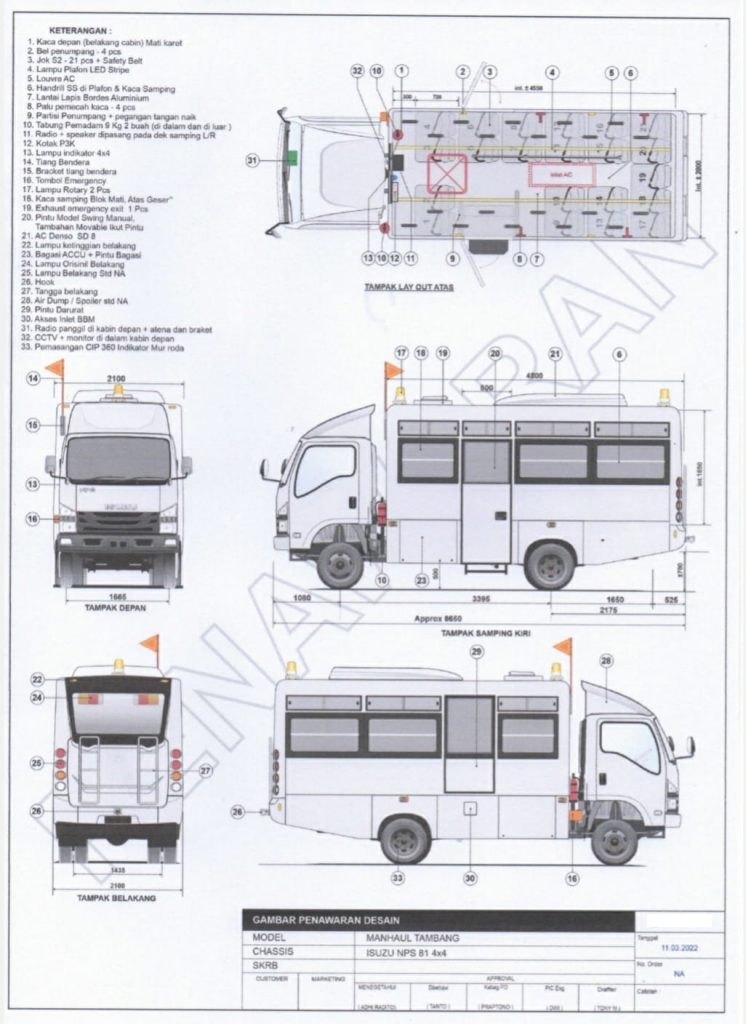 Spesifikasi dan Dimensi Truk MANHAUL ISUZU NPS 4X4 Spesifikasi dan Dimensi Truk MANHAUL ISUZU NPS 4X4